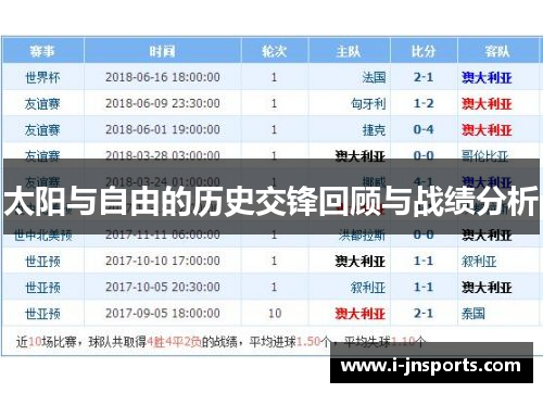 太阳与自由的历史交锋回顾与战绩分析