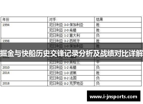 掘金与快船历史交锋记录分析及战绩对比详解