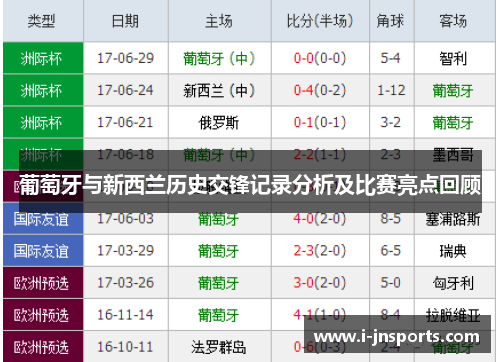 葡萄牙与新西兰历史交锋记录分析及比赛亮点回顾